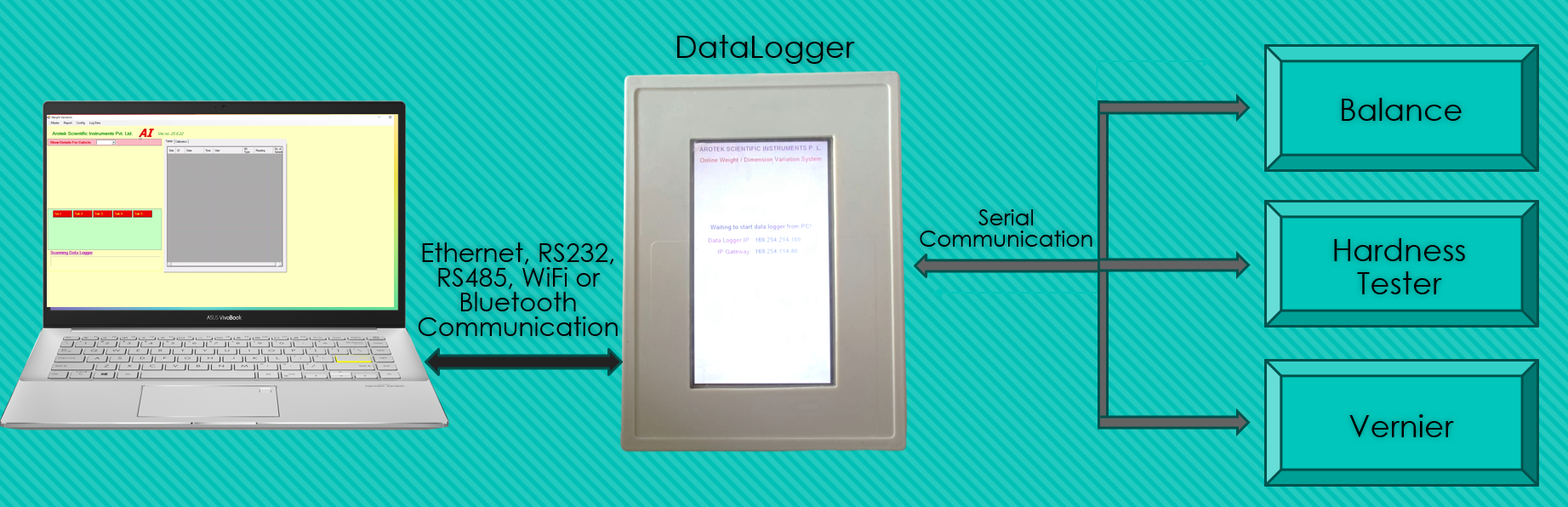 Data Logger